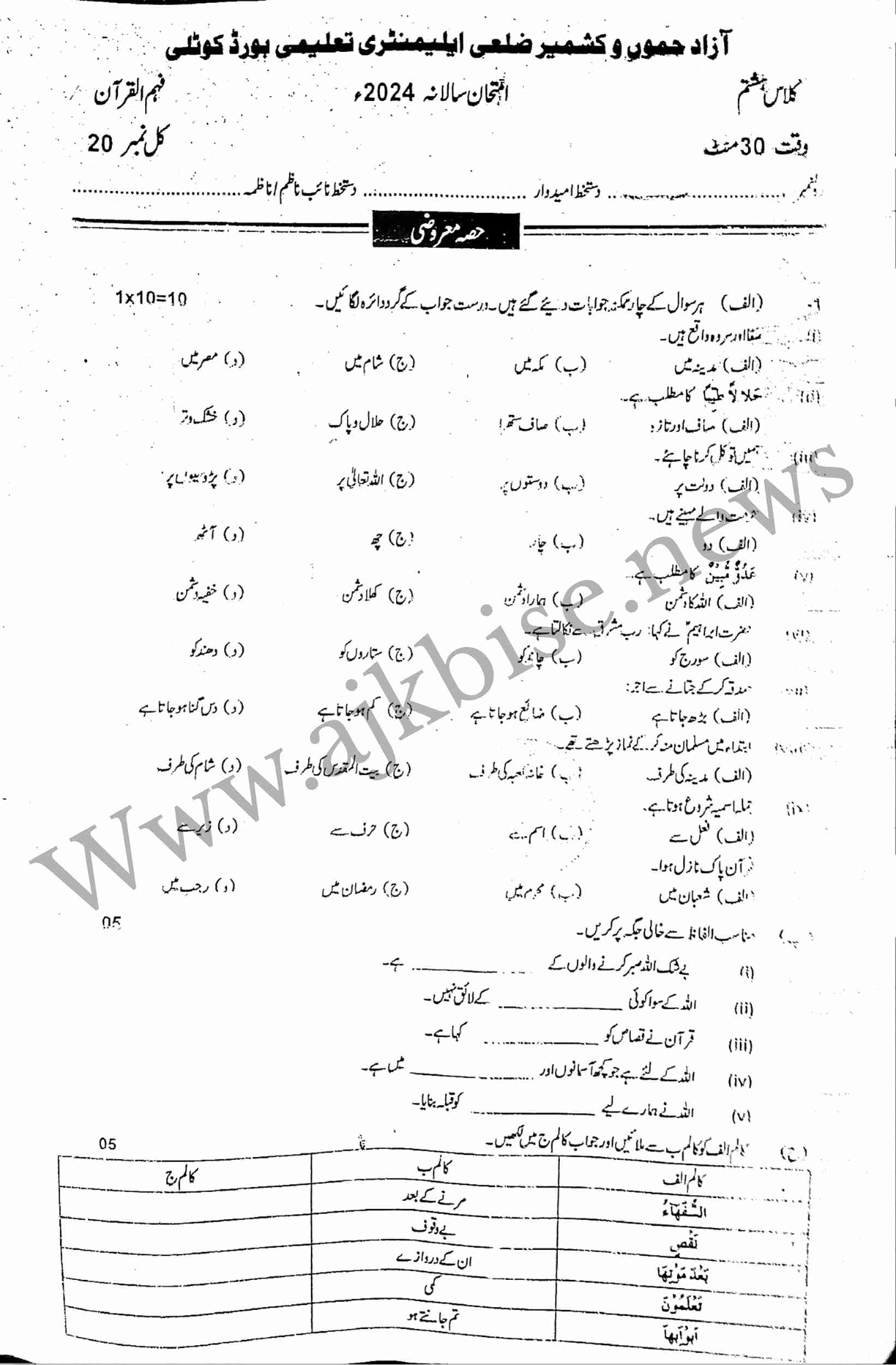 This is 8th Class Fahm‐ul‐Quran Objective Papers 2024